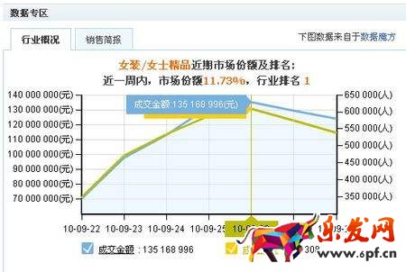 2017淘寶什么最好賣