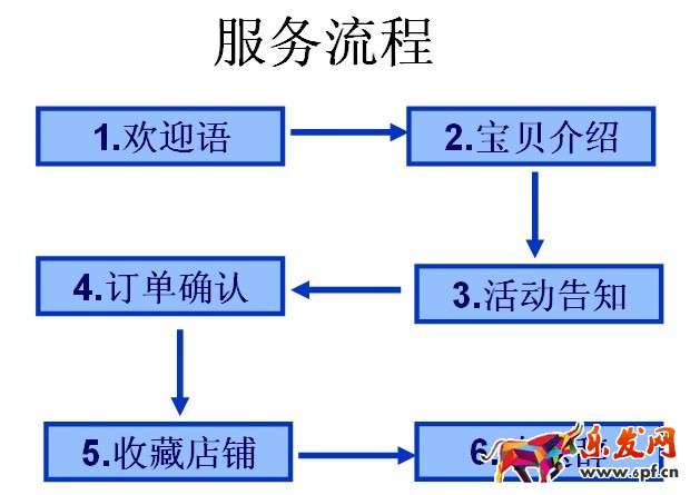 淘寶售前客服話術(shù).jpg