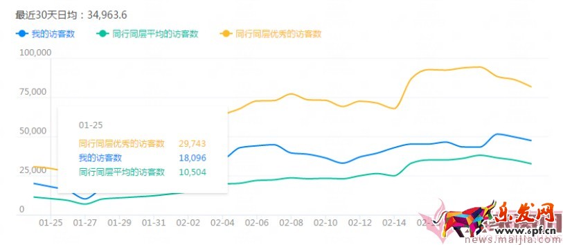 日銷1千到7萬，手淘免費流量獲取實操指南！