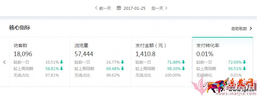 日銷1千到7萬，手淘免費流量獲取實操指南！