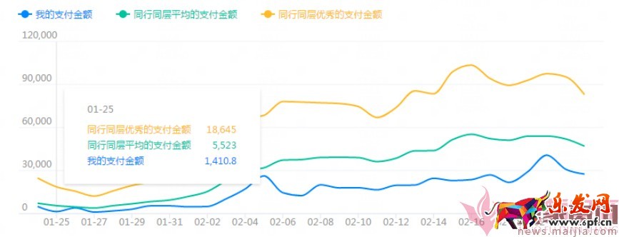 日銷1千到7萬，手淘免費流量獲取實操指南！