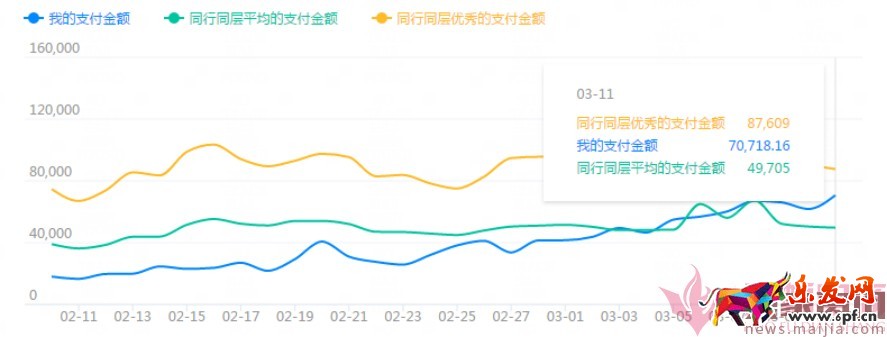 日銷1千到7萬，手淘免費流量獲取實操指南！