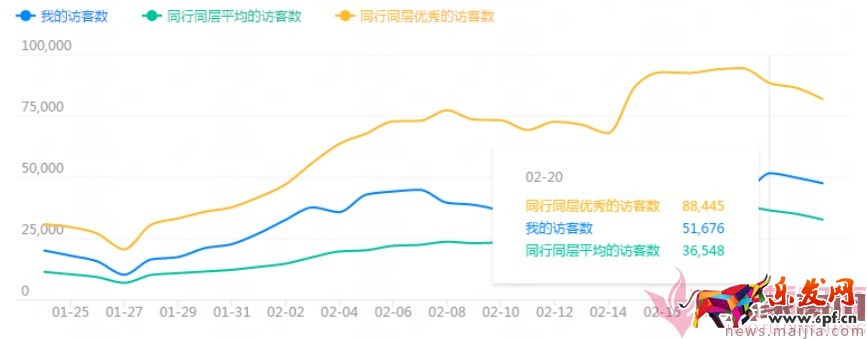 日銷1千到7萬，手淘免費流量獲取實操指南！