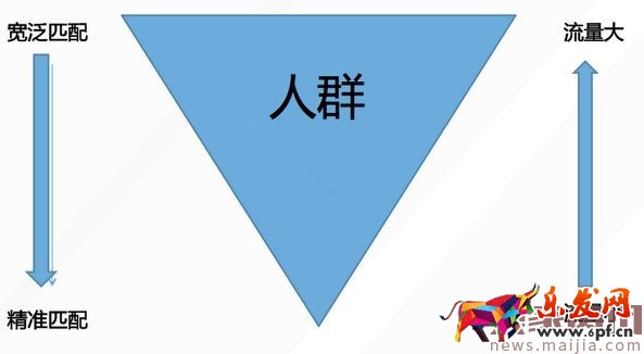 2017 直通車(chē)人群標(biāo)簽深度解析及優(yōu)化攻略