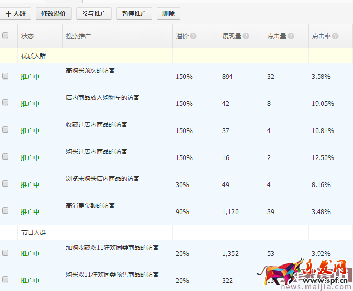 2017 直通車(chē)人群標(biāo)簽深度解析及優(yōu)化攻略