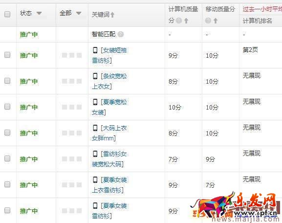 直通車關(guān)鍵詞怎么降價？