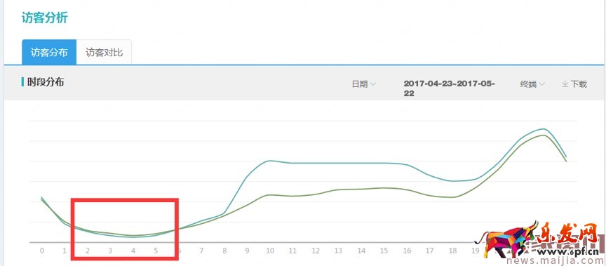 618巧用鉆展，釋放店鋪洪荒之力
