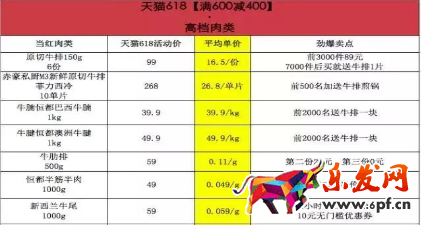 天貓618優(yōu)惠券：逛天貓618食品的吃貨朋友們準(zhǔn)備好了嗎?