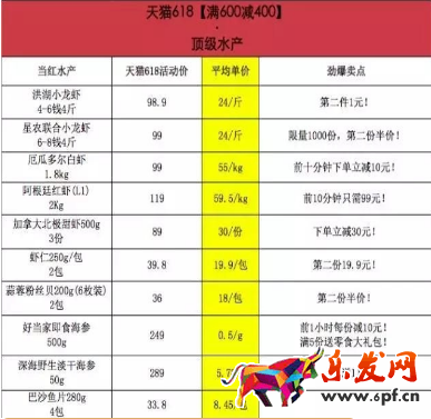 天貓618優(yōu)惠券：逛天貓618食品的吃貨朋友們準(zhǔn)備好了嗎?