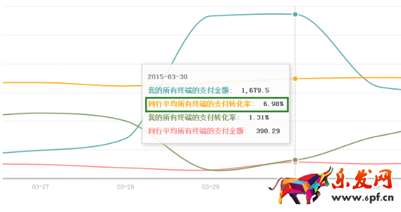 主圖點(diǎn)擊率在哪里看 主圖點(diǎn)擊率在哪里看
