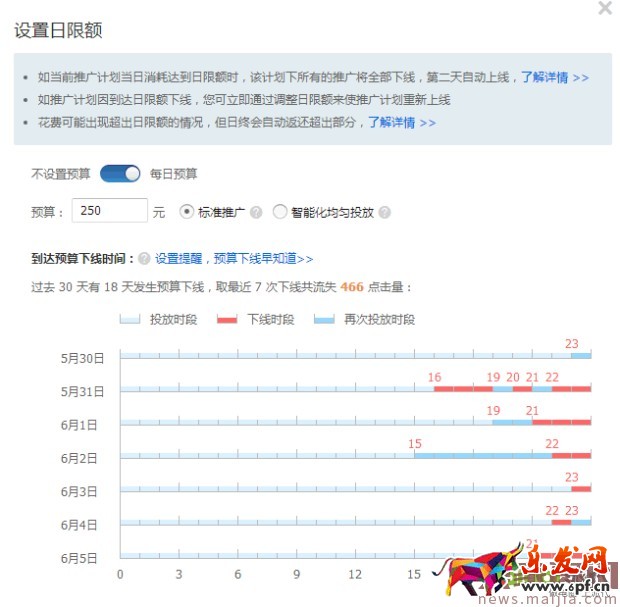 ?快速提升直通車質(zhì)量分，你還在為這個(gè)煩惱？