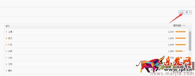 ?快速提升直通車質(zhì)量分，你還在為這個(gè)煩惱？
