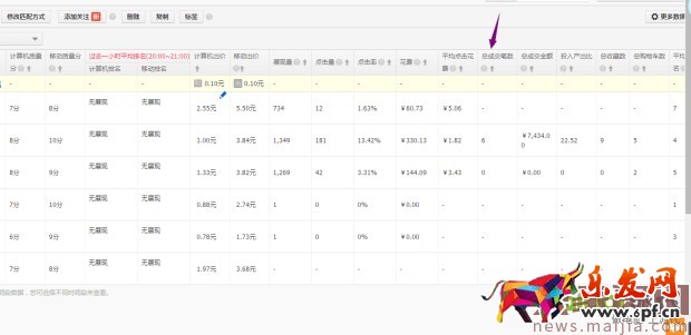 ?快速提升直通車質(zhì)量分，你還在為這個(gè)煩惱？