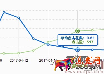 ?快速提升直通車質(zhì)量分，你還在為這個(gè)煩惱？