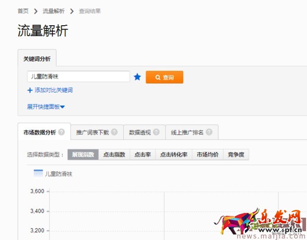 ?快速提升直通車質(zhì)量分，你還在為這個(gè)煩惱？