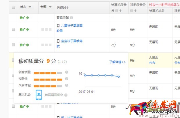 ?快速提升直通車質(zhì)量分，你還在為這個(gè)煩惱？
