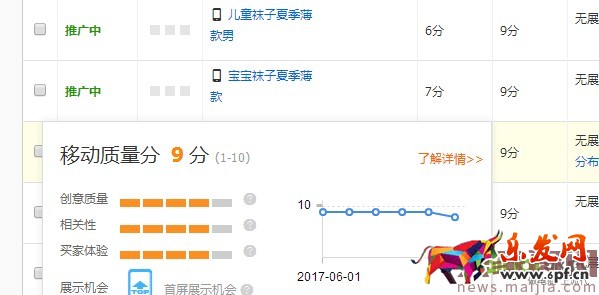?快速提升直通車質(zhì)量分，你還在為這個(gè)煩惱？