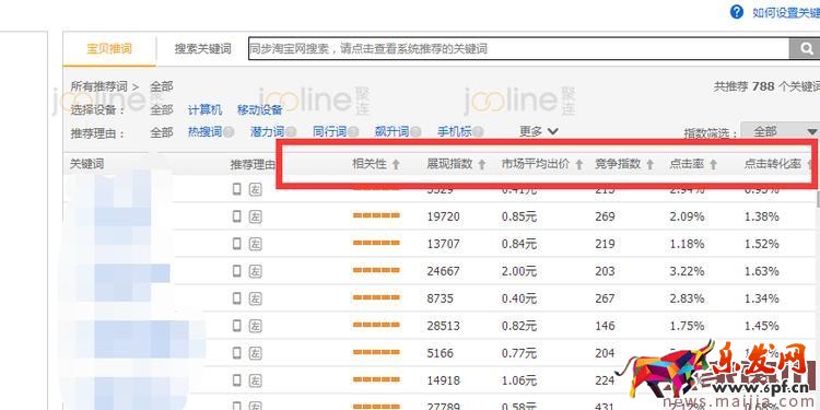 如何提升roi之降低ppc？