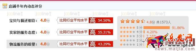 如何提升roi之降低ppc？