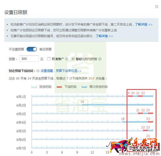 直通車數(shù)據(jù)有很多，要重點(diǎn)看這幾項(xiàng)