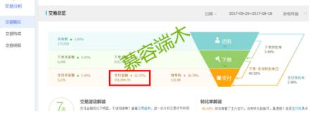 淘寶網(wǎng)店推廣