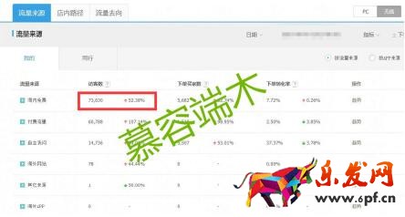 淘寶網(wǎng)店推廣