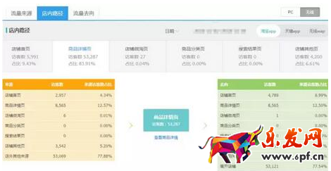 手機淘寶店鋪裝修優(yōu)化技巧