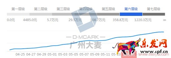 高客單女裝店通過優(yōu)化這三大渠道，讓營業(yè)額爆增