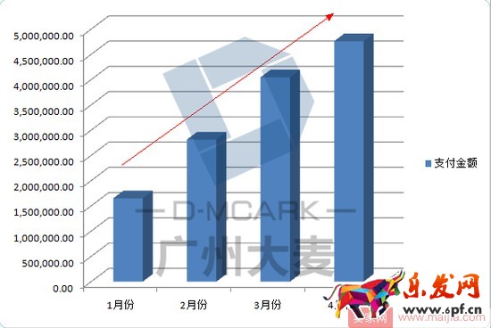 高客單女裝店通過優(yōu)化這三大渠道，讓營業(yè)額爆增