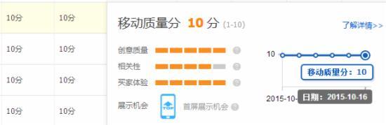 淘寶直通車(chē)圖片優(yōu)化