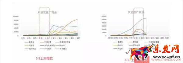 爆款提前鎖定，直通車這個(gè)新功能厲害不止一點(diǎn)點(diǎn)