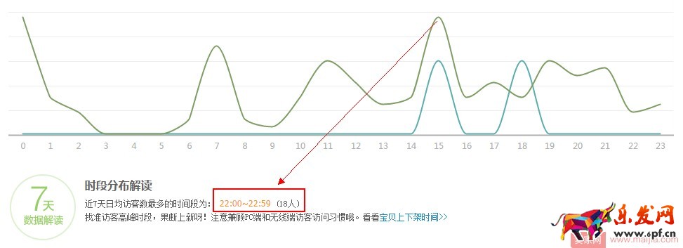 新手必備：微淘內(nèi)容發(fā)布基本操作