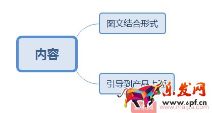 新手必備：微淘內(nèi)容發(fā)布基本操作