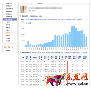 如何優(yōu)化標題