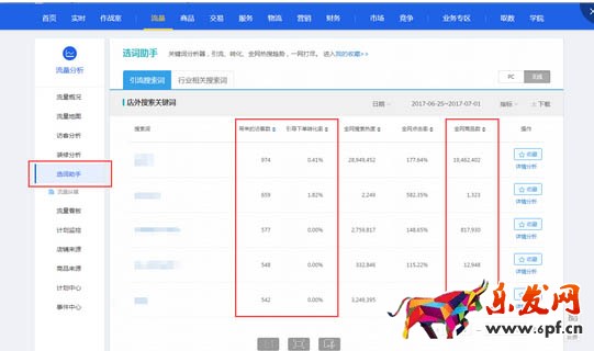 如何優(yōu)化標題