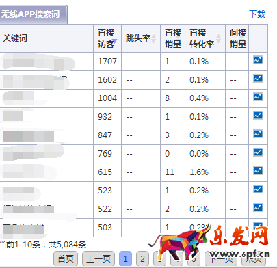 如何優(yōu)化標題