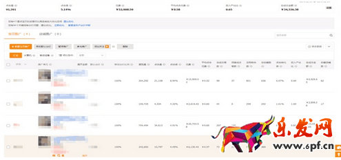 直通車測款的心得：