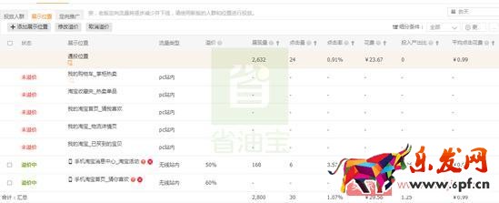 直通車提升質(zhì)量分，降低CPC，低價引流技巧