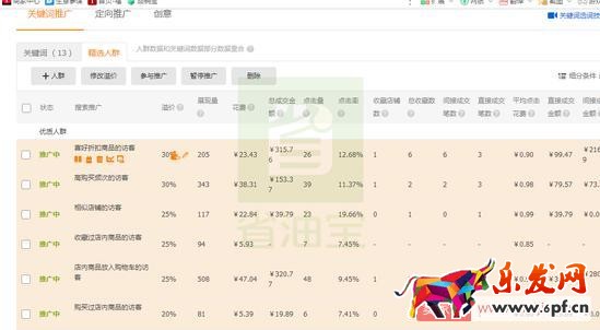 直通車提升質(zhì)量分，降低CPC，低價引流技巧