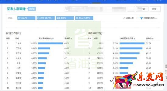 直通車提升質(zhì)量分，降低CPC，低價引流技巧