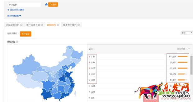 直通車小白也可以三天上10分！
