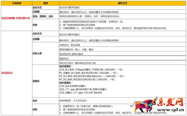 鉆展單品推廣和全店推廣計劃怎么玩