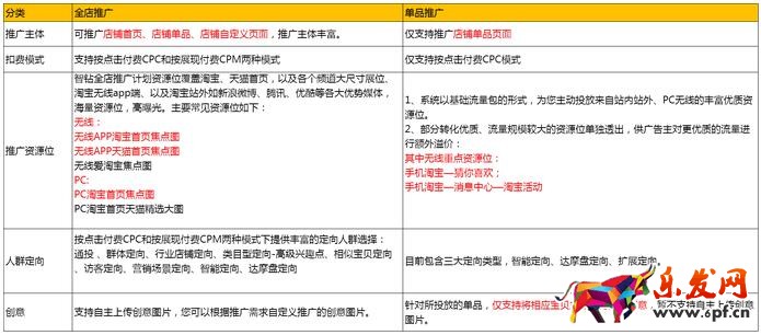 鉆展單品推廣和全店推廣計劃怎么玩