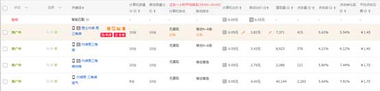 淘寶直通車關(guān)鍵詞優(yōu)化