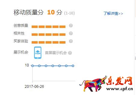 淘寶直通車關(guān)鍵詞優(yōu)化