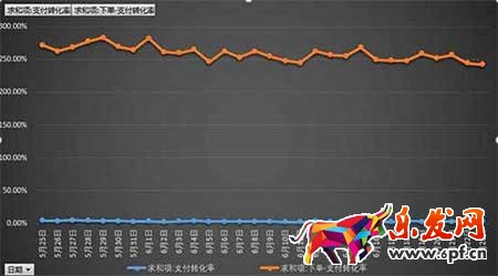 從零開始學(xué)淘寶數(shù)據(jù)運(yùn)營