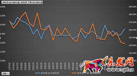 從零開始學(xué)淘寶數(shù)據(jù)運(yùn)營