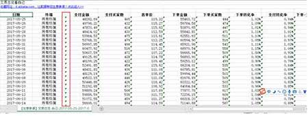 從零開始學(xué)淘寶數(shù)據(jù)運(yùn)營