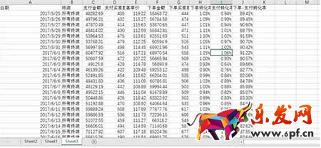 從零開始學(xué)淘寶數(shù)據(jù)運(yùn)營