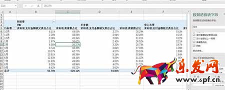 從零開始學淘寶數(shù)據(jù)運營